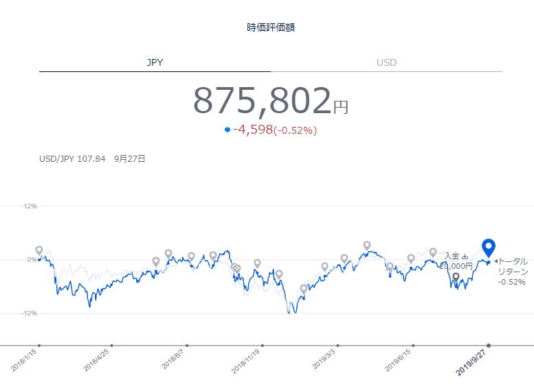 9月30日のtheoの運用実績