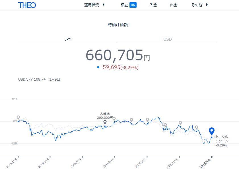 1月10日のテオの実績