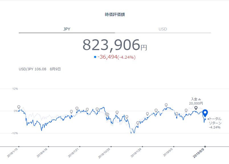 8月11日Theoの実績