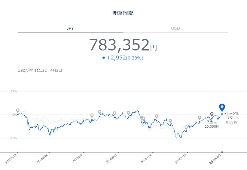 テオ1年3ヵ月後
