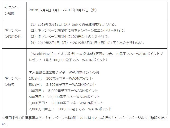 イオン銀行とのキャンペーン内容