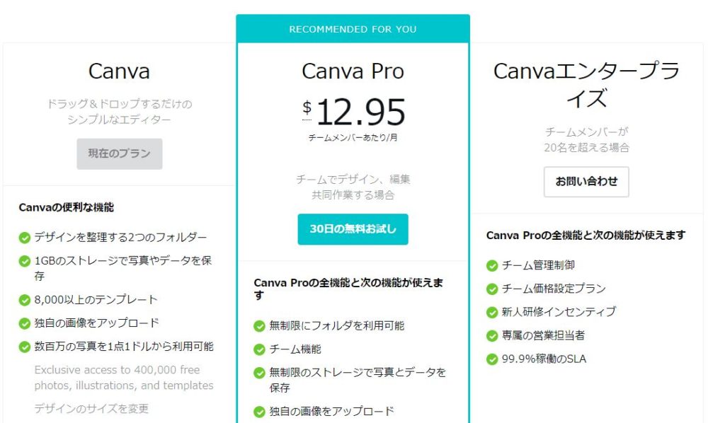 CanvaとCanvaproの違い