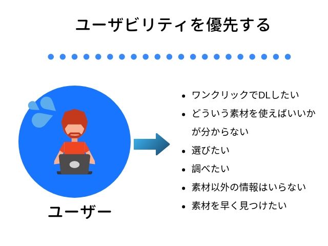 保存版 素材サイトの作り方 ユーザーに愛される構造を1から解説 Parallel Road