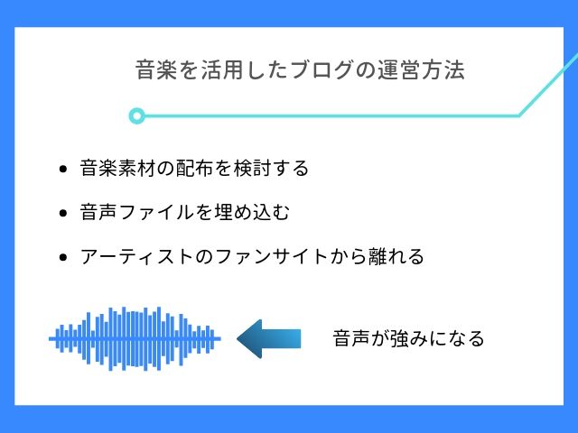 音楽を活用したブログの運営方法について