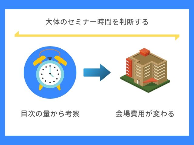 セミナー時間を判断する