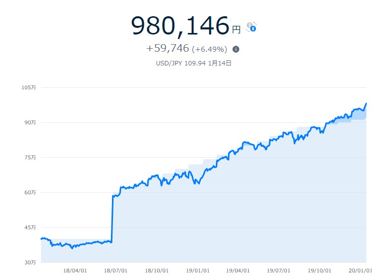 theoの2020年1月15日の実績