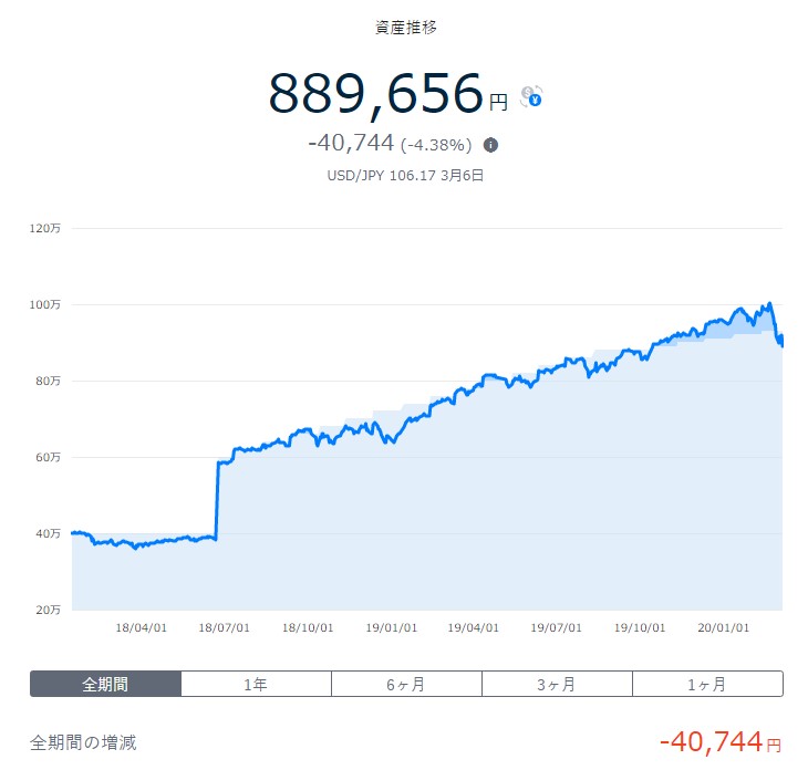 2020年3月9日のTHEOの実績